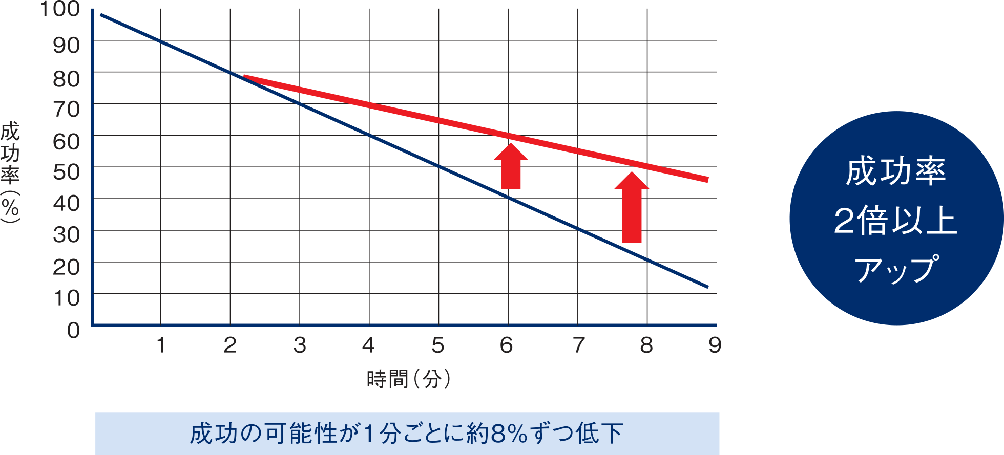 成功率