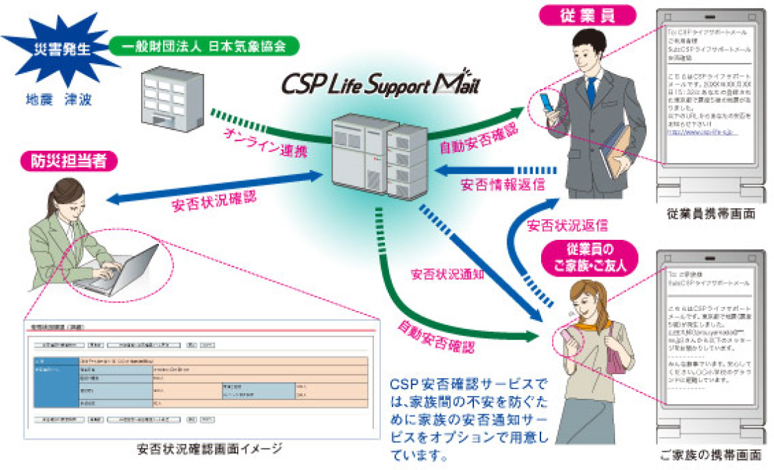 自動安否確認