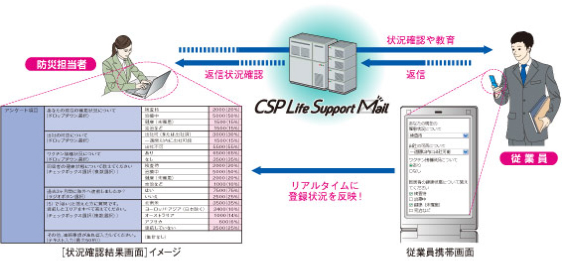 新型インフルエンザ機能