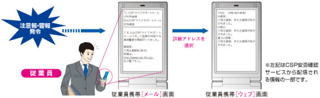 防災配信メール