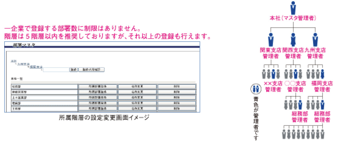 その他の機能一例