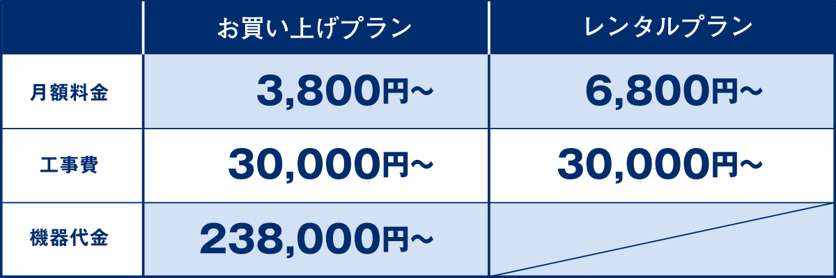 料金